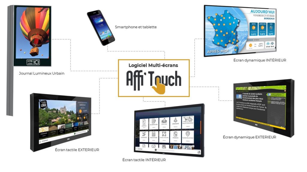 adtm-affitouch-logiciel-solution-affichage-écran-ville